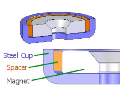 Cross section of a mounting magnet