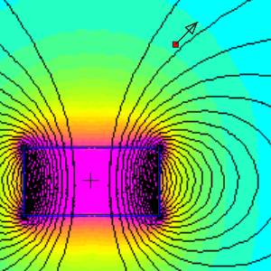 Strength and direction of magnetic vectors diagram