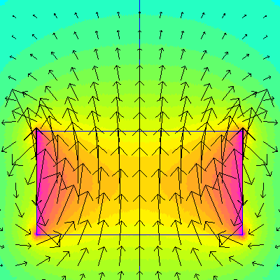 Disc magnet magnetic field vector plot