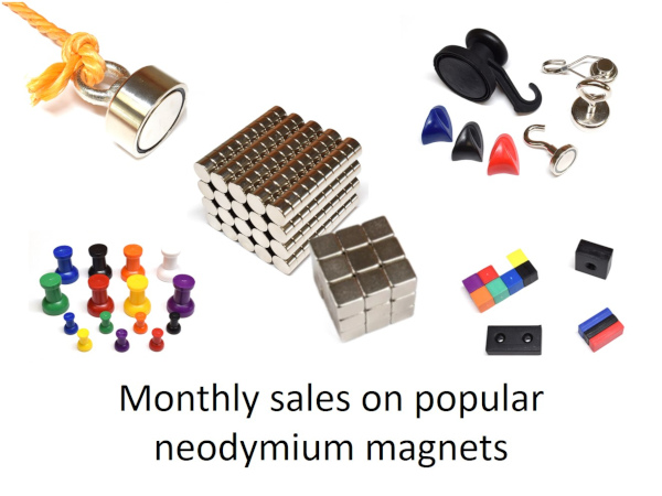 All types of rare earth neodymium magnets on sale each month