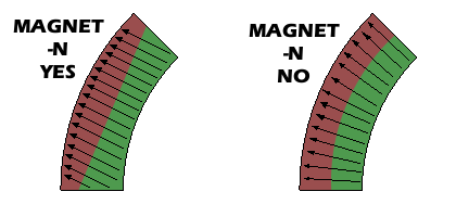 Magnetization directions explained 1