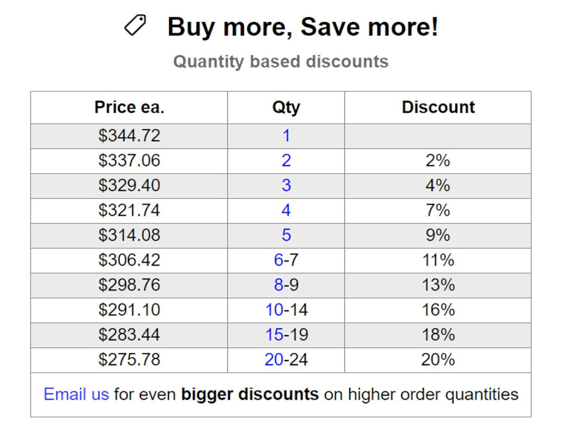 Infographic illustrating how to view quantity discounts